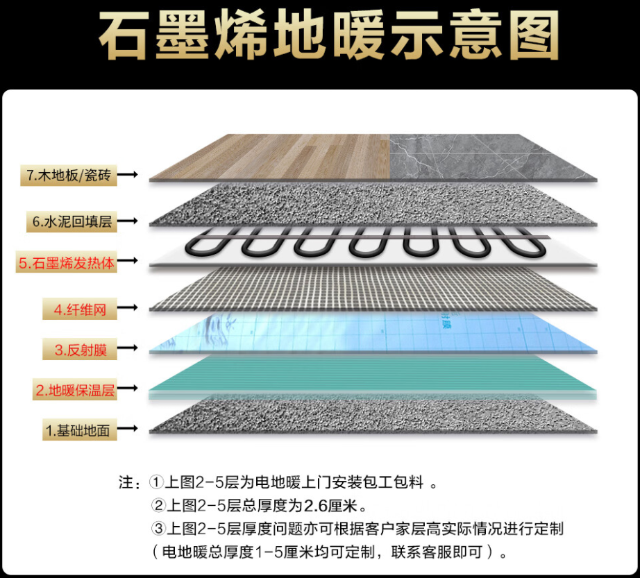 璧山县 石墨烯电地暖公司哪家好？施工质量核心标准